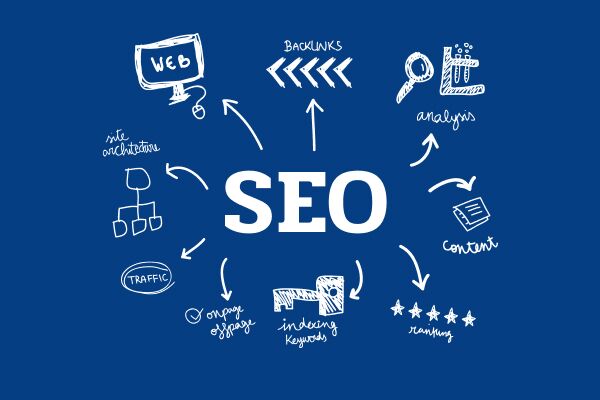 Безопасные SEO ссылки как избежать санкций и повысить позицию сайта